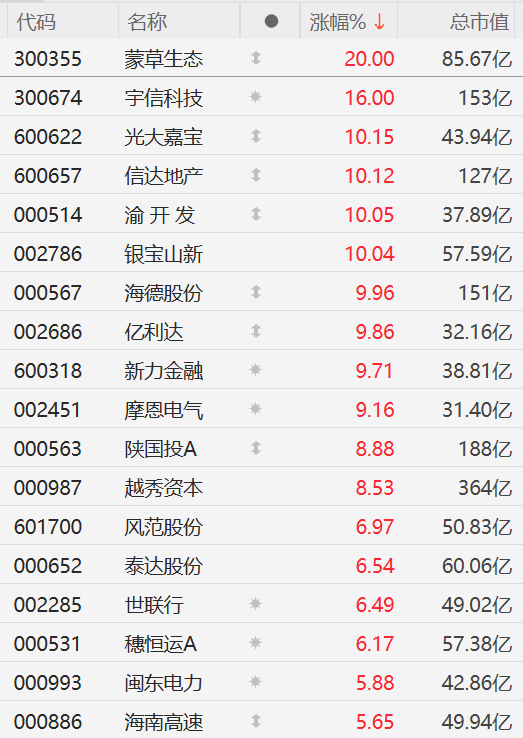 光大嘉宝股票(光大嘉宝股票的走势图)