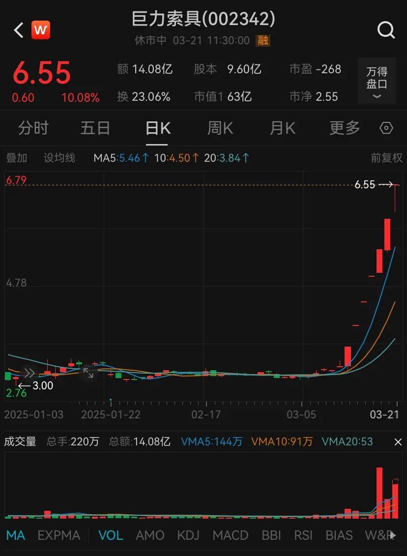 万得股票(万得股票app使用说明)