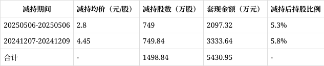 光大嘉宝股票(光大嘉宝股票代码)