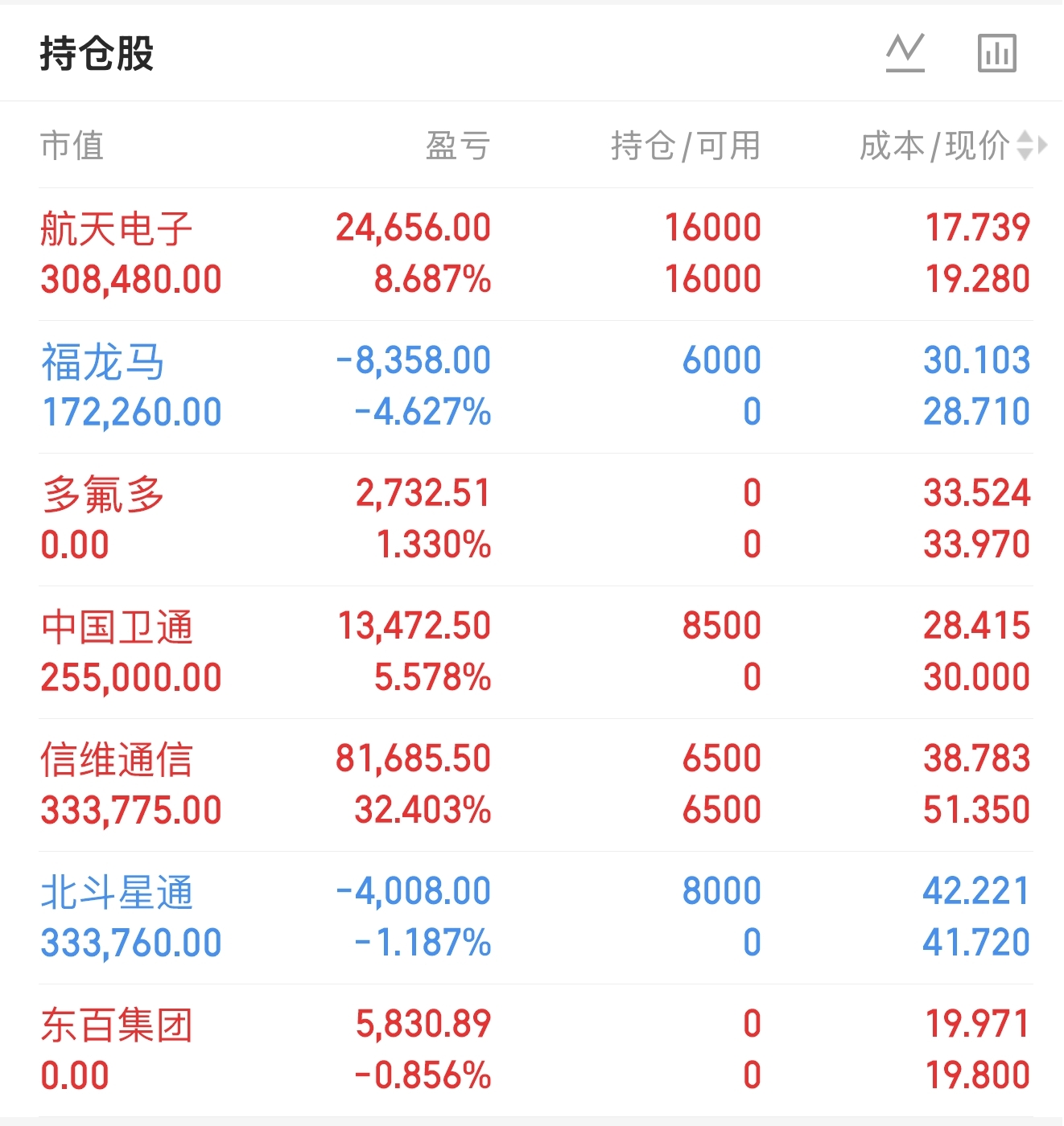 中国卫通股票股吧(中国卫通股票能长期持有吗)