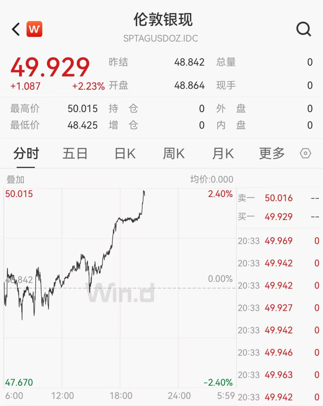 白银现货实时行情(今日白银现货实时行情)