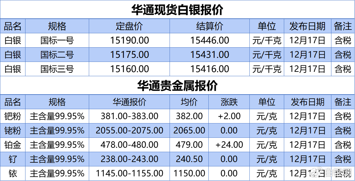 白银现货价格(白银现货价格实时价格)