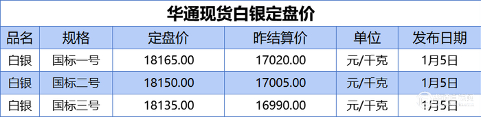 白银现货(白银现货怎么买)
