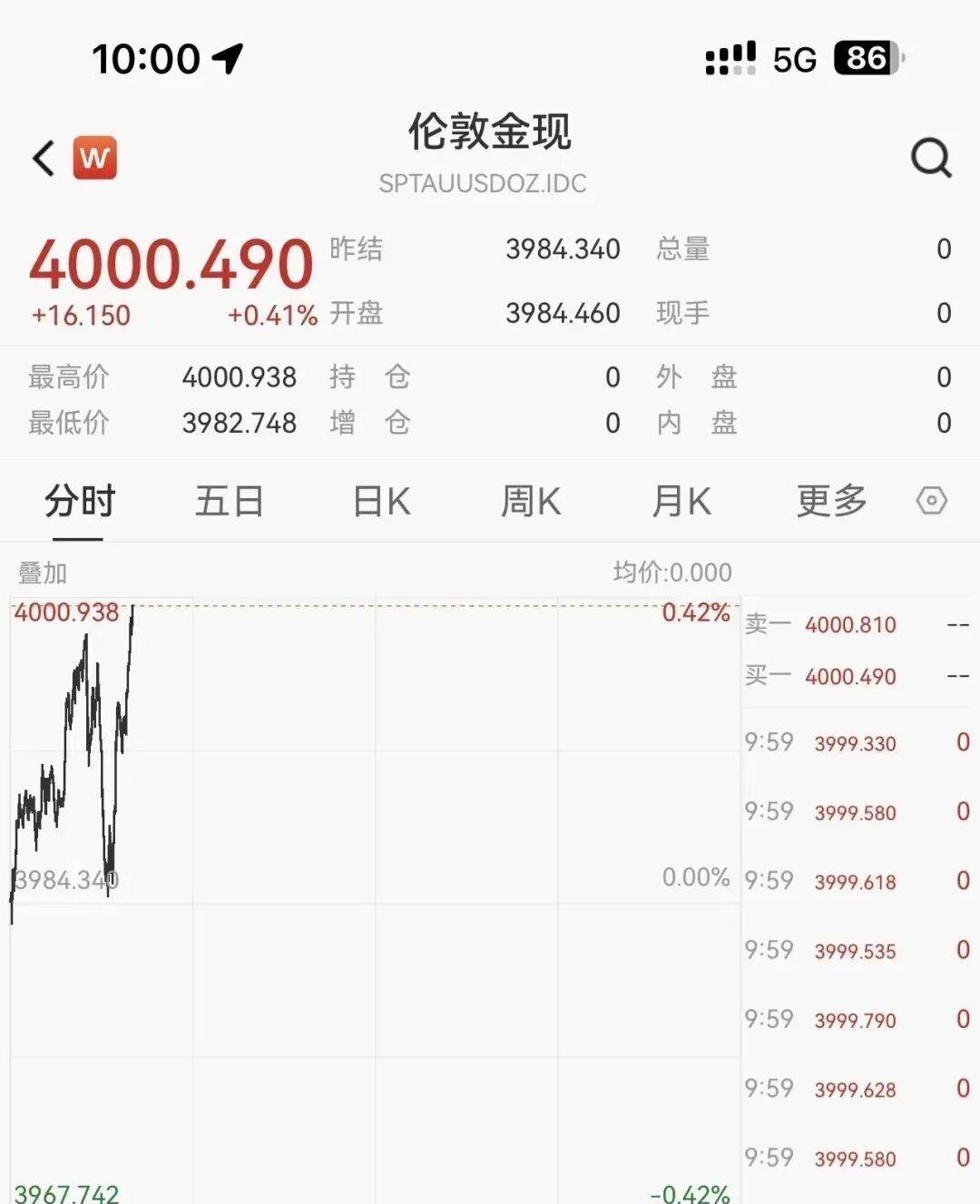 黄金现货今日价格(黄金现货今日价格走势)