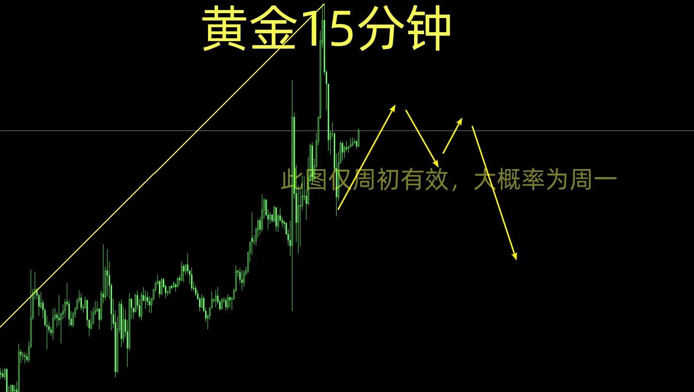 现货黄金走势图k线图(国际现货黄金走势图k线图)