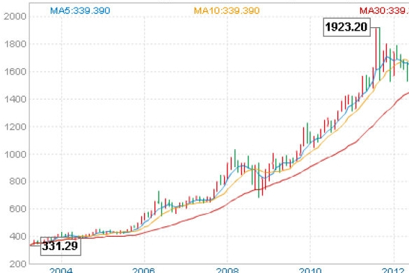 现货黄金走势图k线图(现货黄金走势图k线图 成交量怎么看)