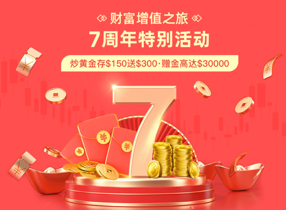 黄金现货交易平台(黄金现货交易平台正规吗)