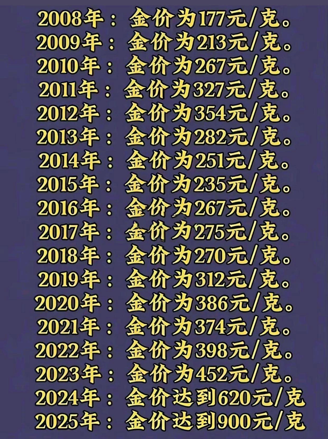 现货黄金行情(现货黄金行情软件)