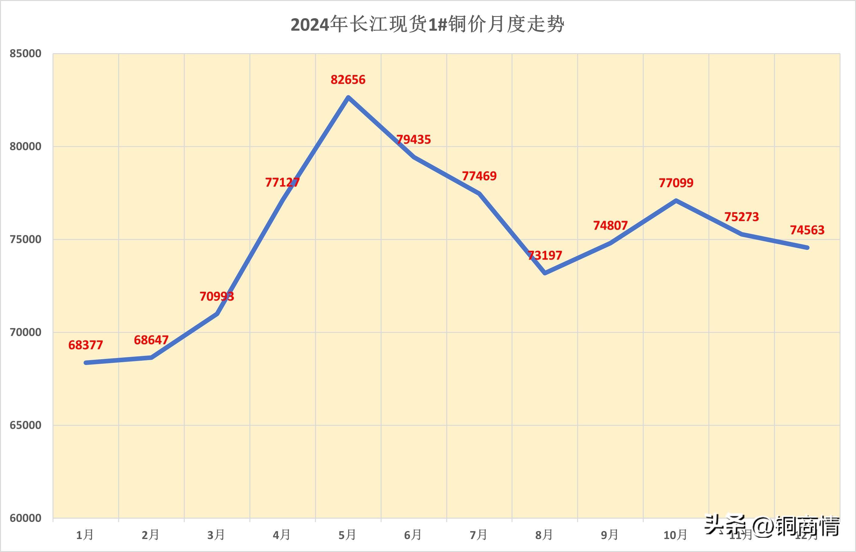 长江现货铜价(长江现货铜价行情长江有色金属网)