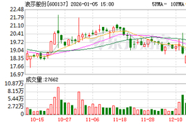 长江现货网(长江现货网价格查询)