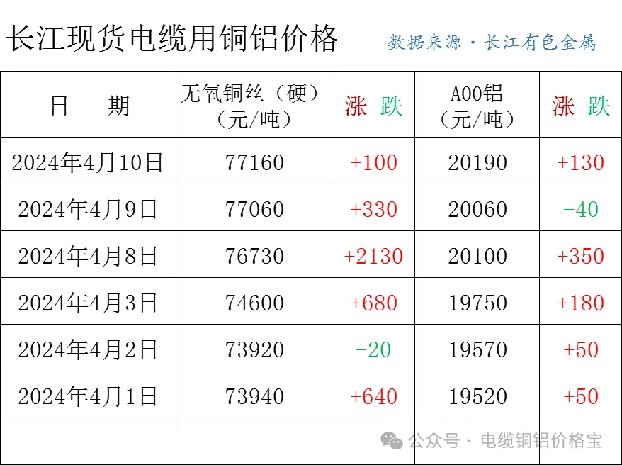 长江现货网(长江现货网价格查询)