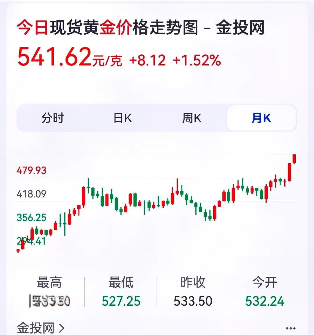 现货黄金走势(今天现货黄金走势)