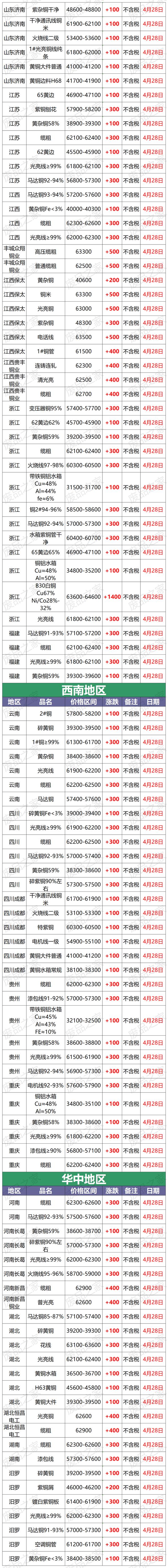 长江现货今日铜价(长江现货网今日铜价)