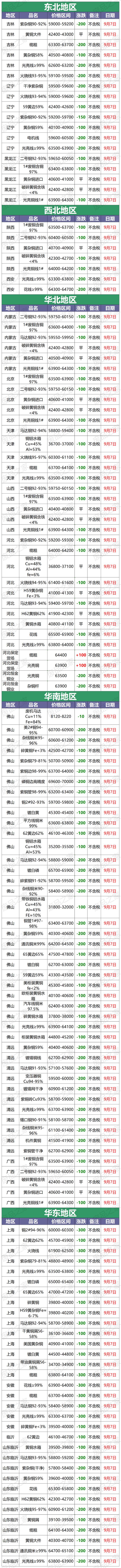 现货(现货白银价格走势)
