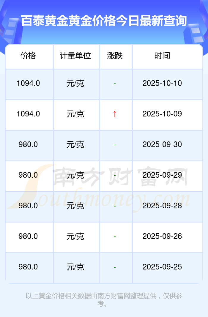 今日黄金现货价格(今日黄金现货价格现货黄金行情)