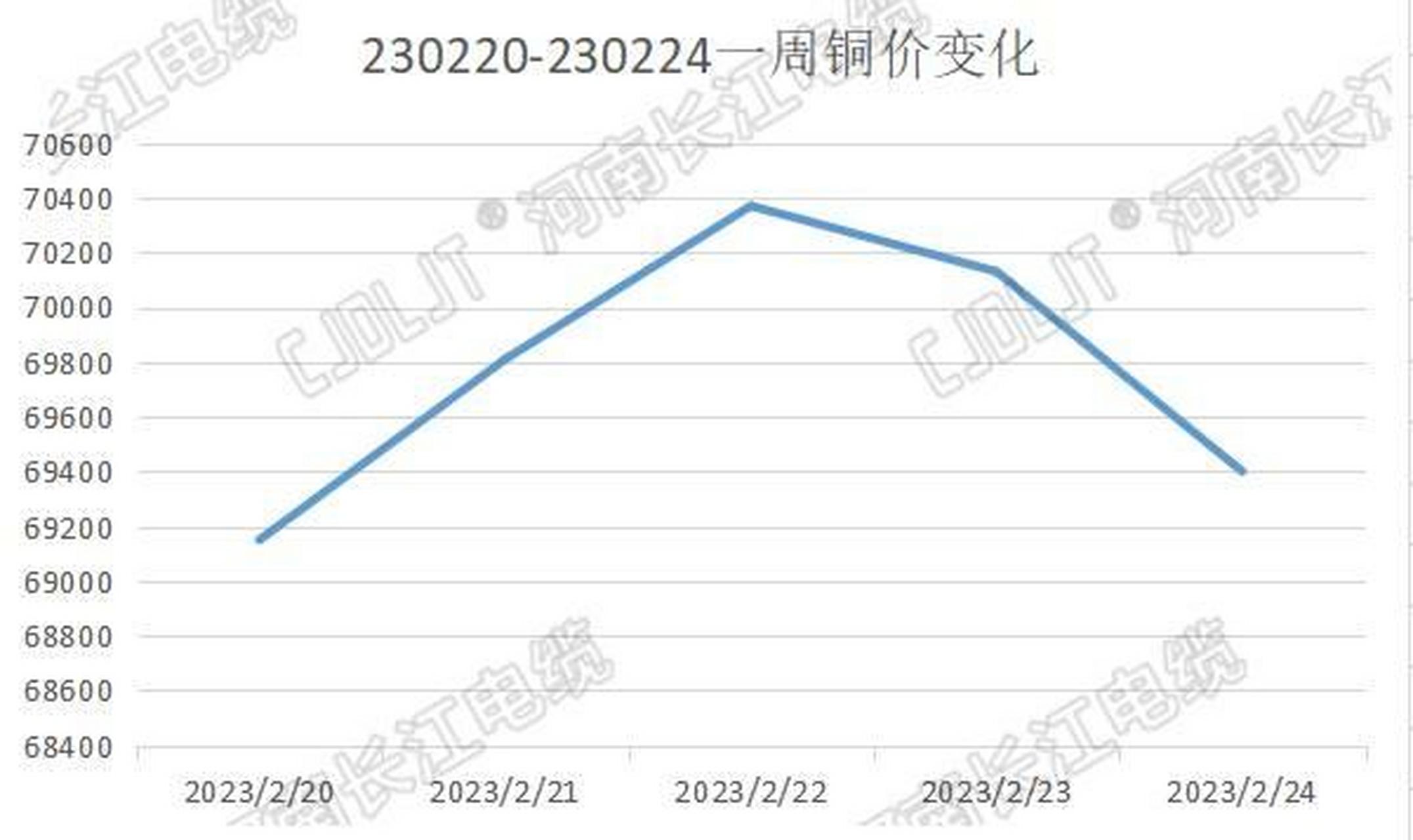 今日铜价长江现货铜价(今日铜价长江现货铜价最新行情)