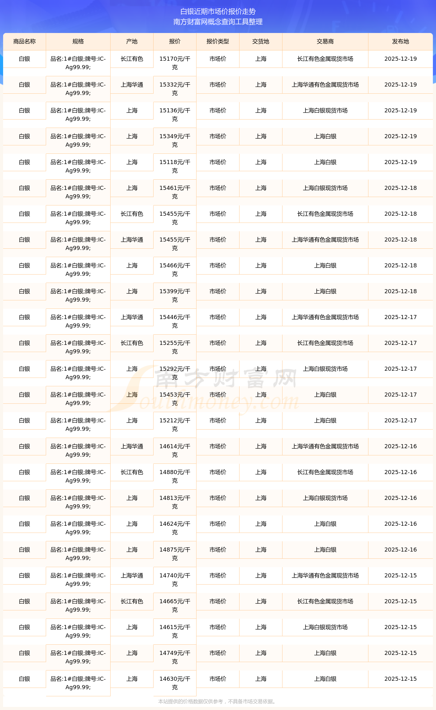 现货白银价格(现货白银价格走势)