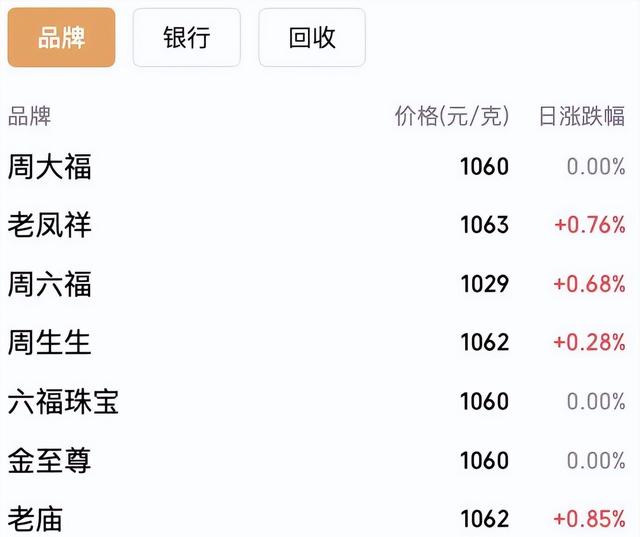 黄金现货价(黄金现货价分析)