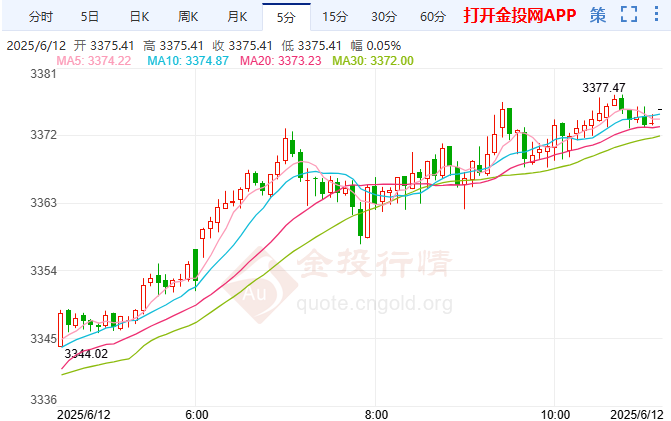 现货黄金价格走势图(今日现货黄金价格走势图)