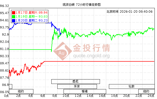 白银现货实时行情(伦敦白银现货实时行情)