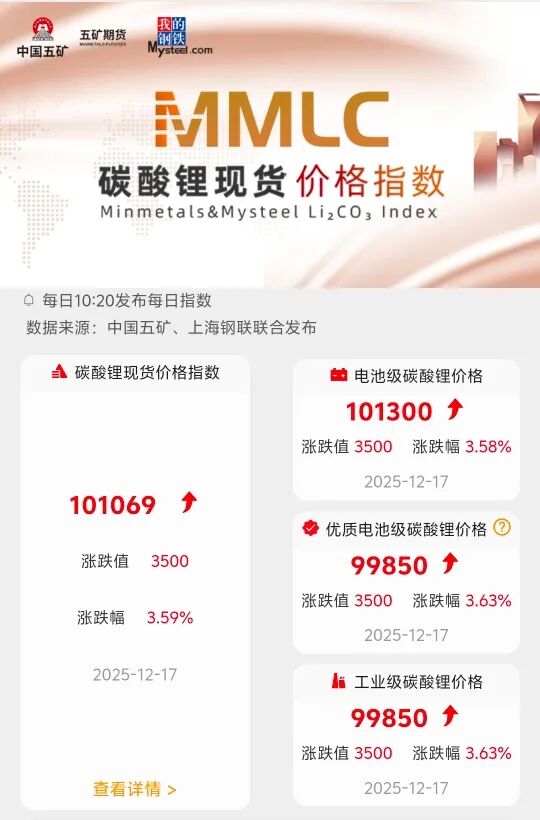 现货价格(现货价格和期货价格的关系)