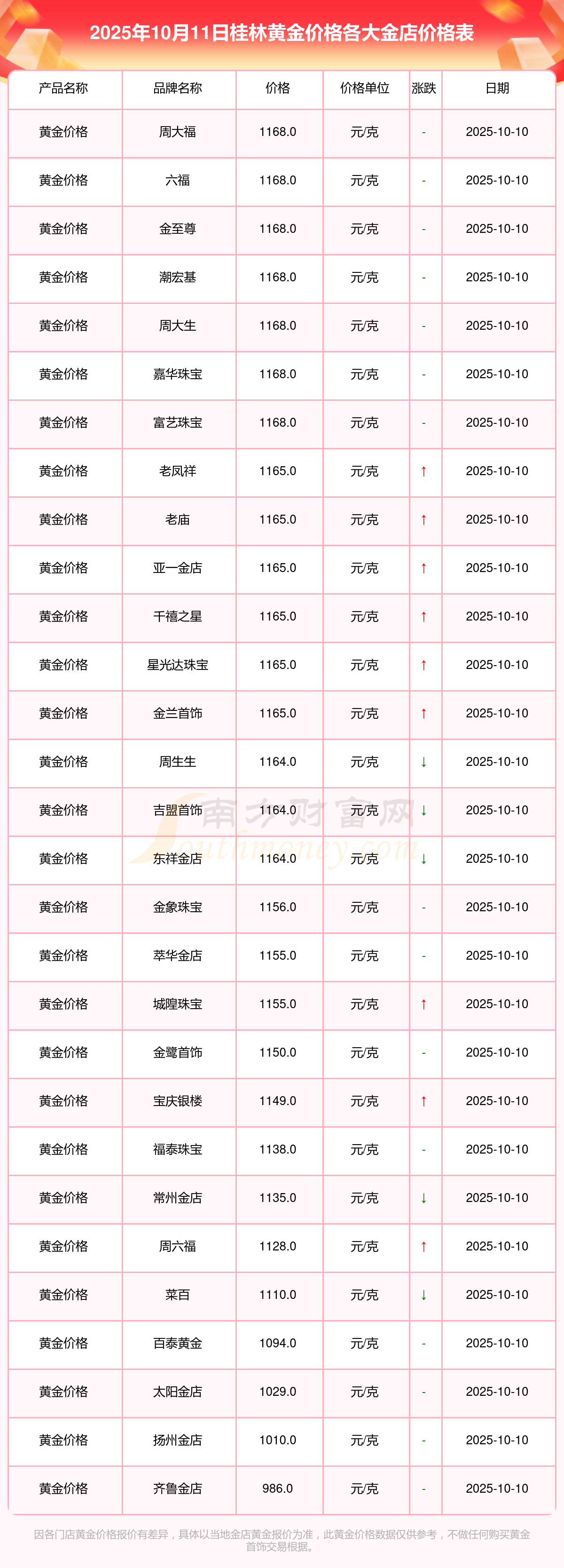 现货价格(现货价格和期货价格的关系)