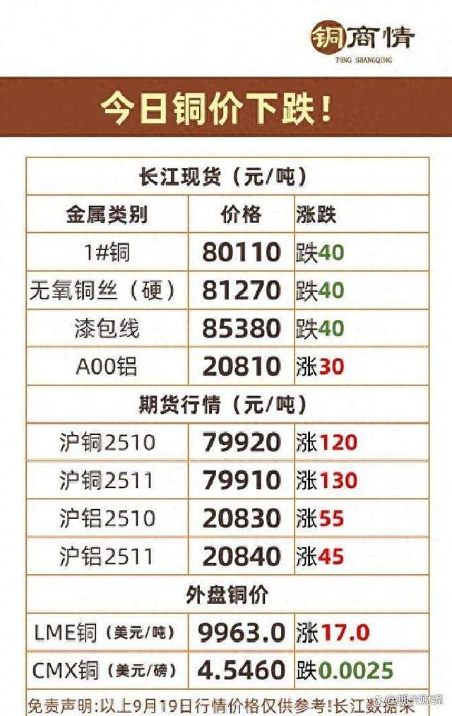 今日铜价查询长江现货(今日铜价查询长江现货价格铜11月16日)