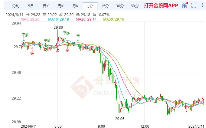 今日白银现货价格(今日白银现货价格查询)