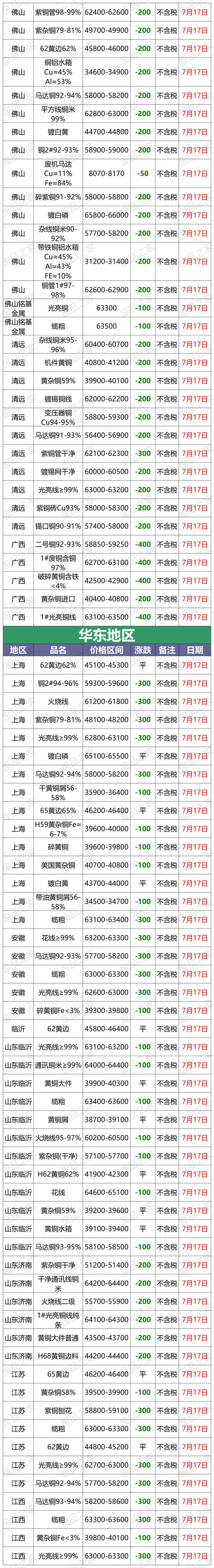 今日长江现货铜价(今日长江现货铜价大涨)