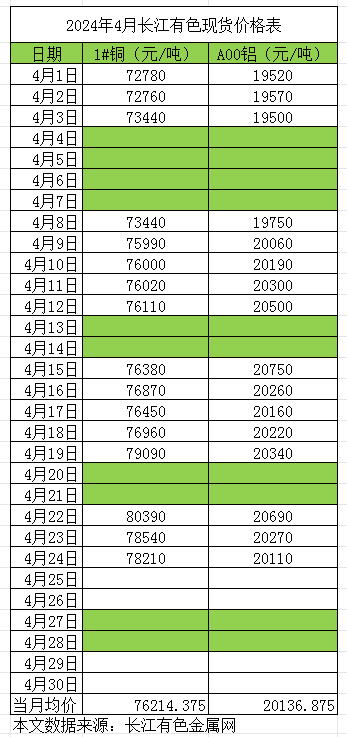 今天长江现货铜价(长江铜价今日最新铜价行情)