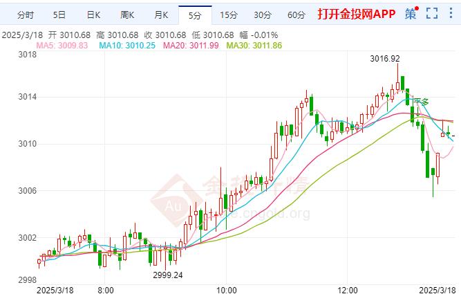 现货黄金实时行情(现货黄金实时行情走势图10月2号价格)