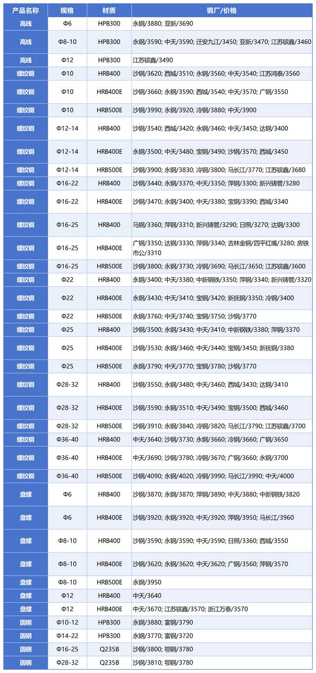 螺纹钢现货价格(16的螺纹钢多少钱一吨)