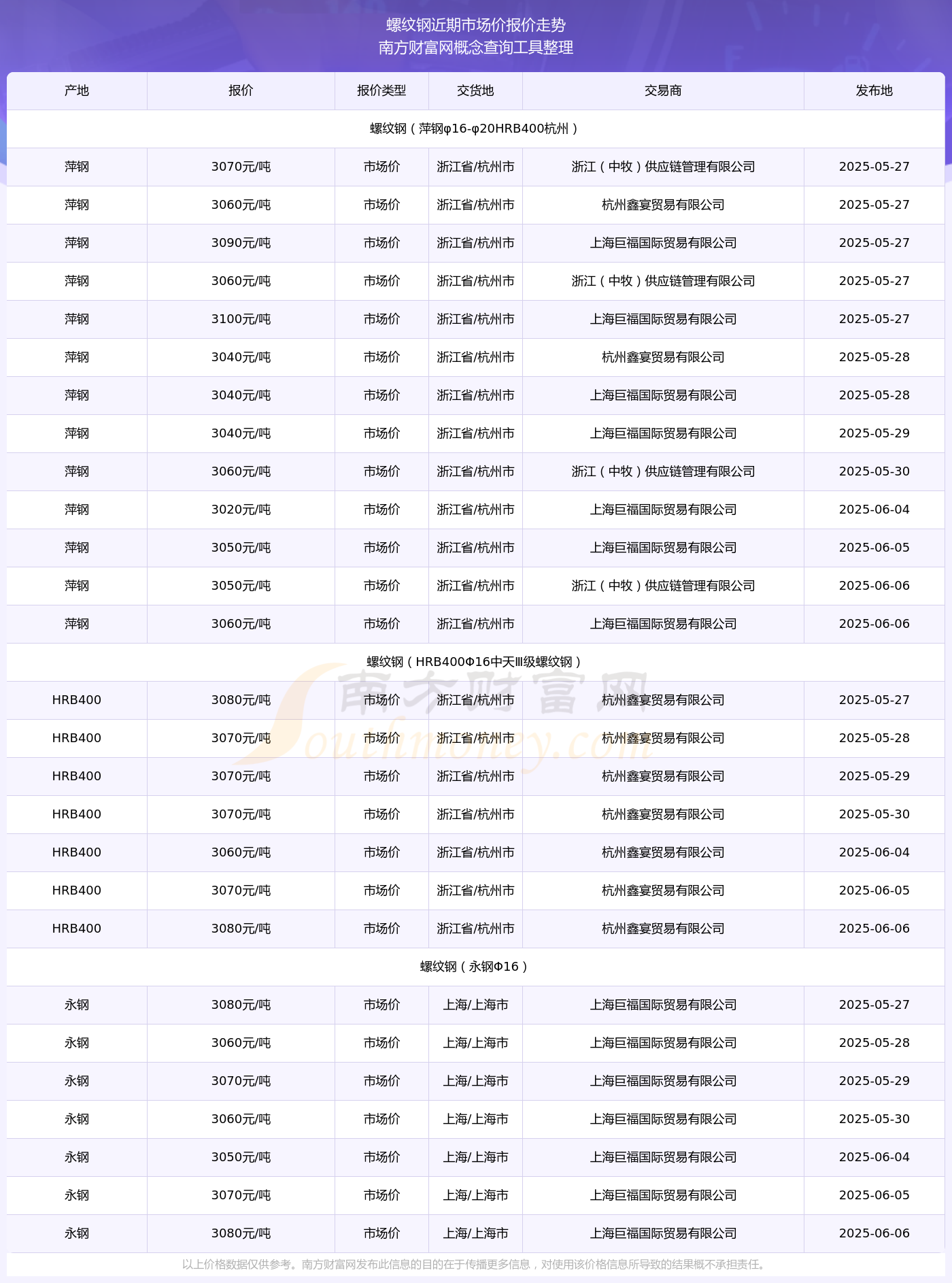 螺纹钢现货价格(16的螺纹钢多少钱一吨)