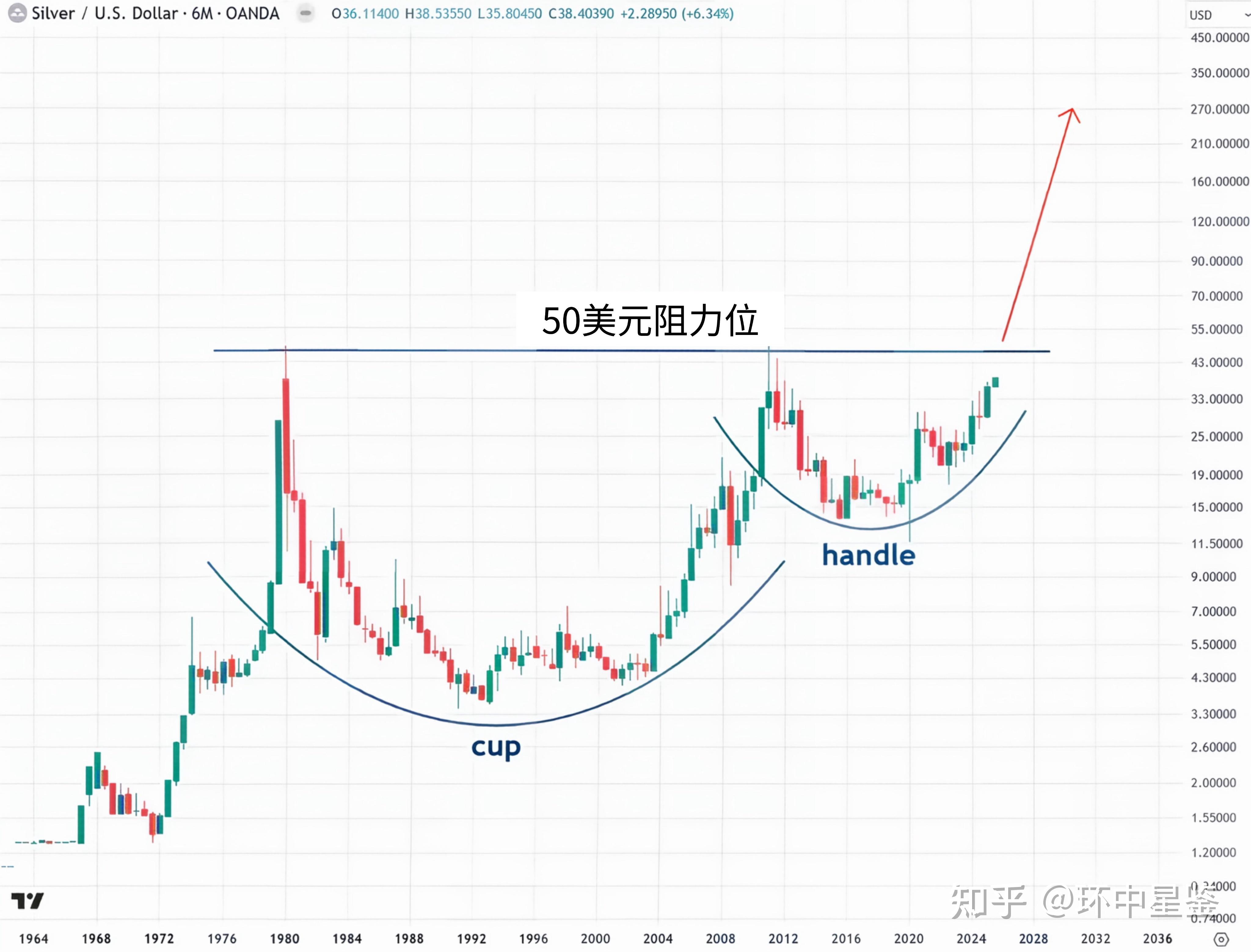 今日白银现货价格(国际白银现货价格实时价格)