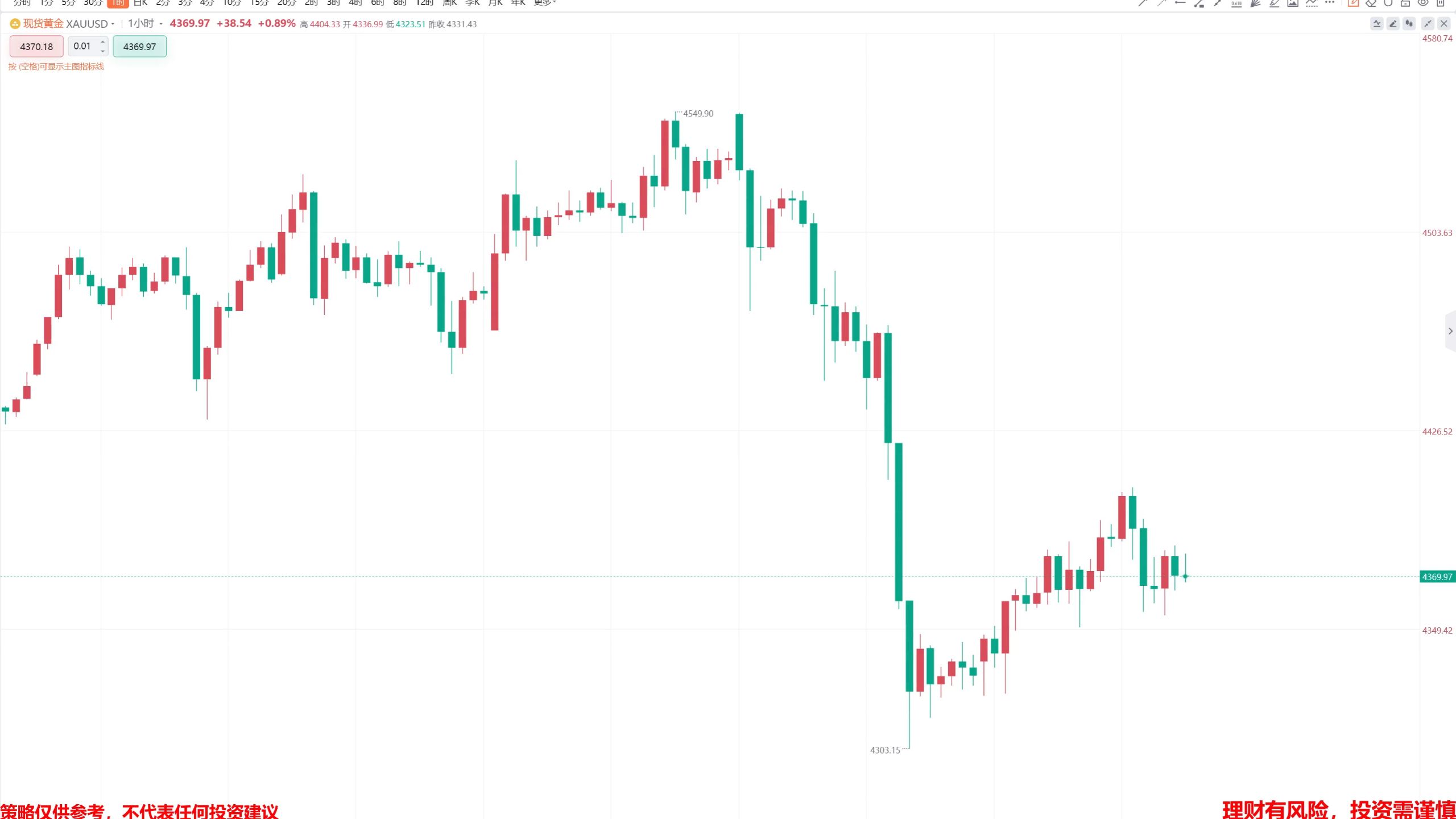 现货黄金走势图(现货黄金走势图软件)