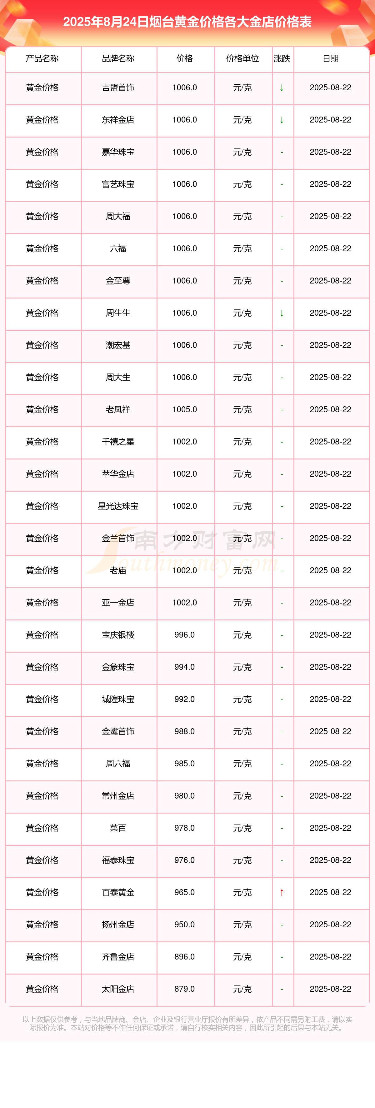 国际黄金现货实时行情(国际黄金实时行情走势分析)