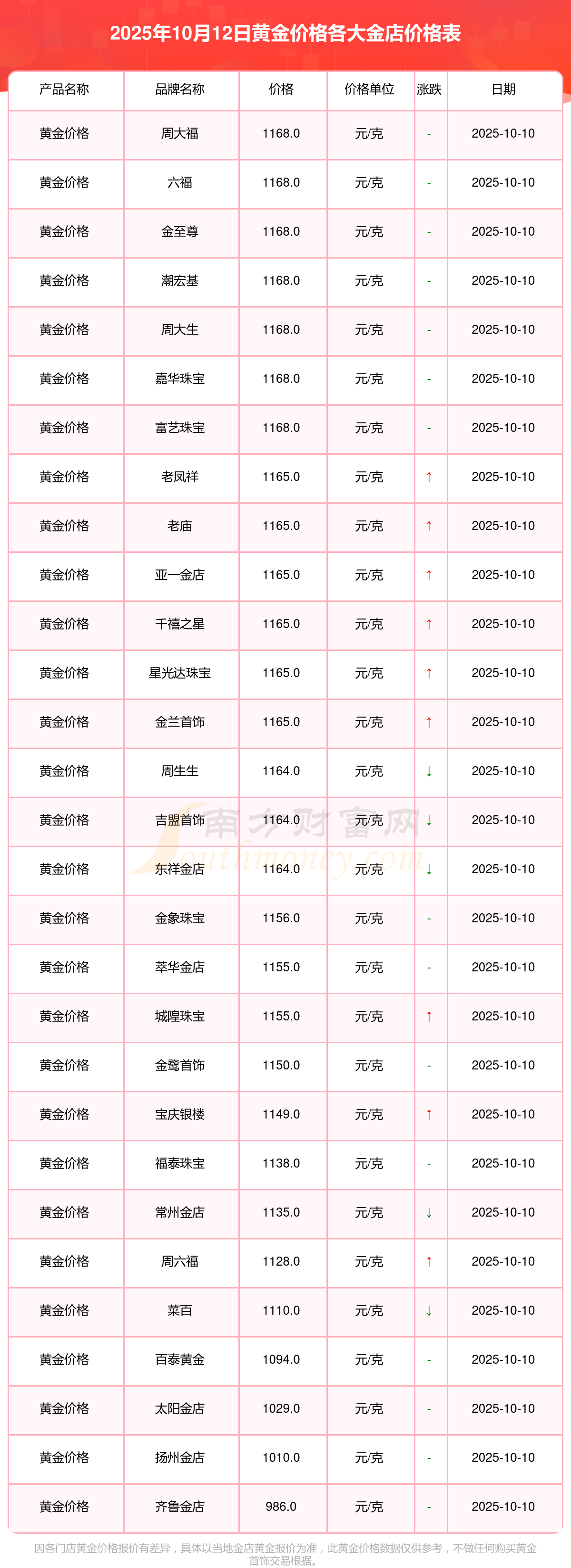 国内现货黄金交易平台(中国黄金交易所官方网app)