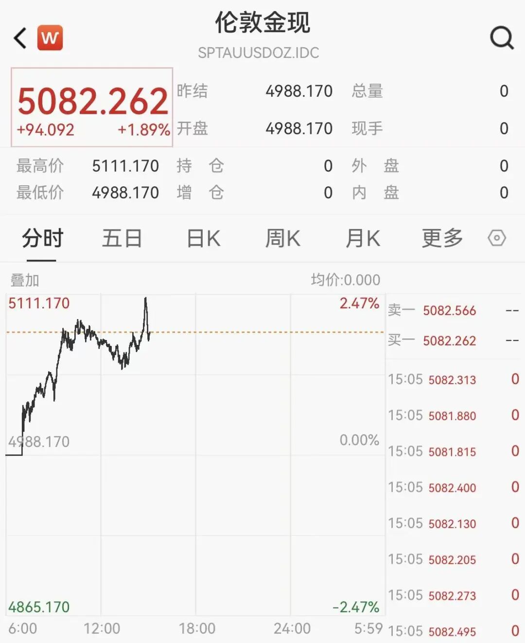现货黄金价格(现货黄金价格多少一克)