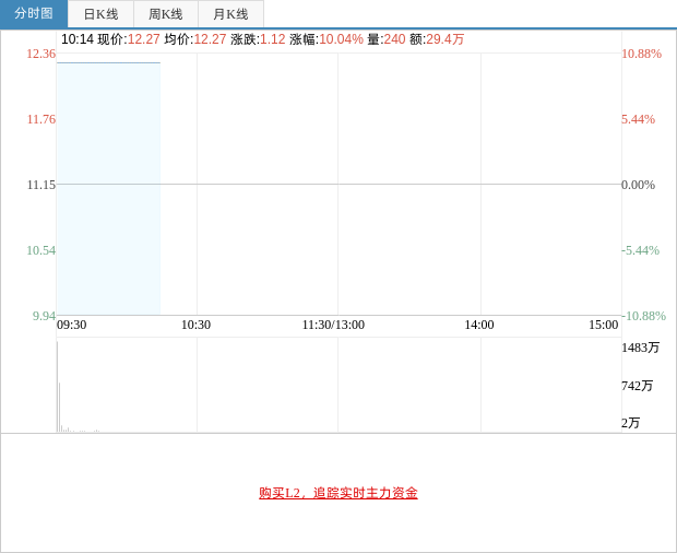 现货黄金价格(现货黄金价格多少一克)