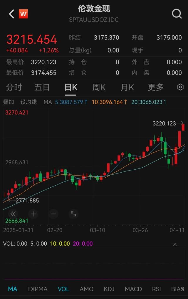 今天黄金现货价格(今天黄金现货价格和昨天)