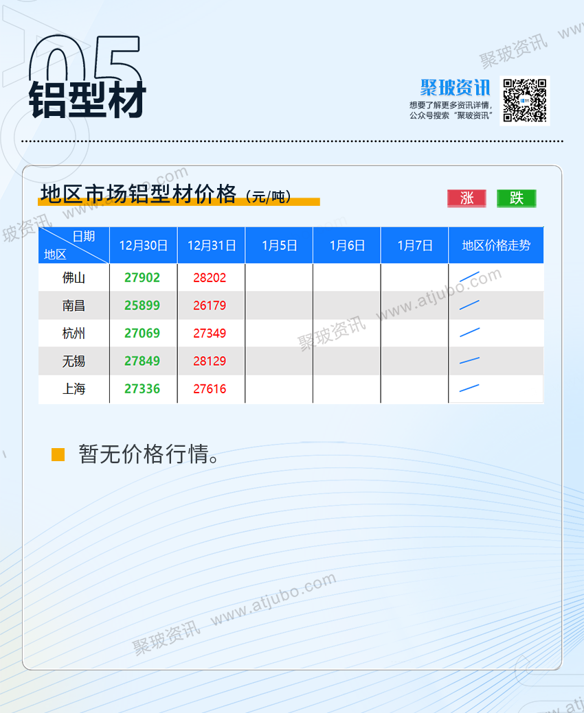 玻璃现货价格(玻璃现货价格跌势不止)