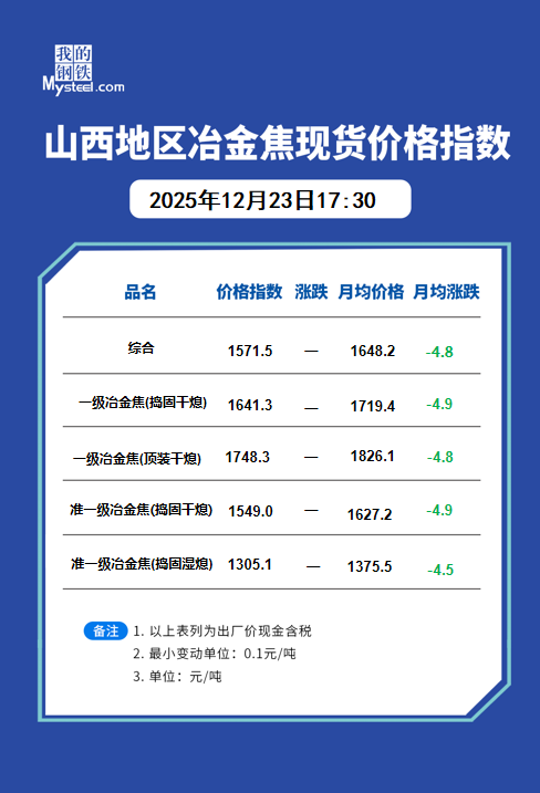 焦煤现货价格(煤矿停产最新消息今天)
