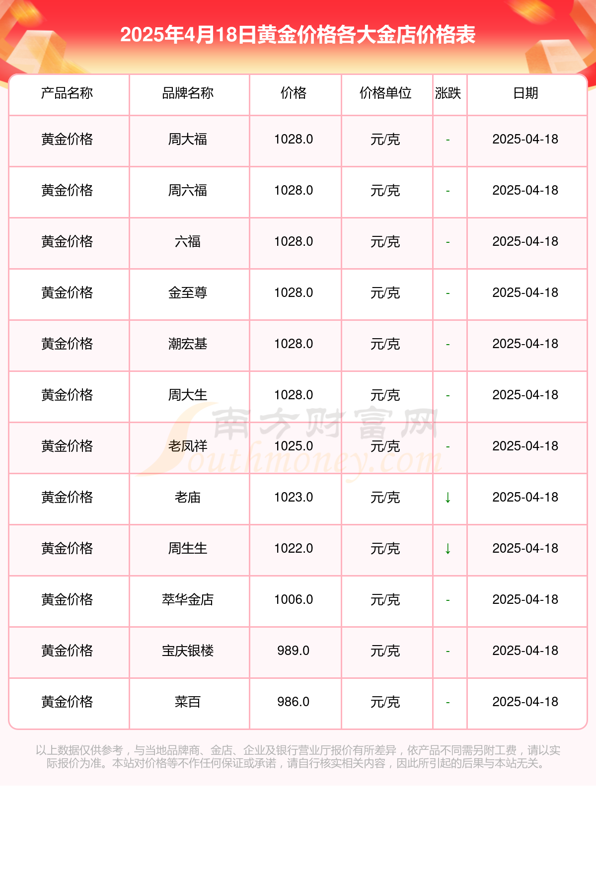 今天黄金现货价格(现黄金今日价格情况)