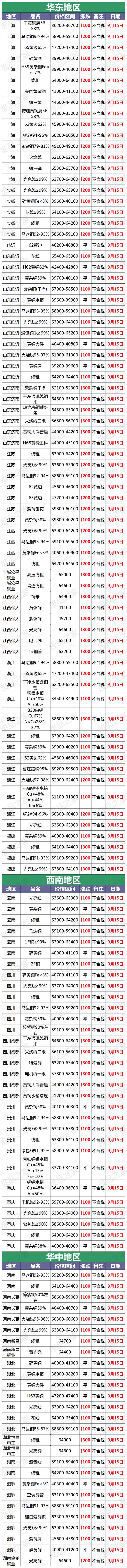 现货(现货黄金)