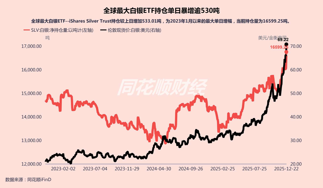 白银现货价格(白银现货价格哪里看)
