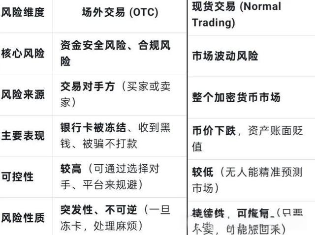 什么是现货交易(4元投资买涨买跌的app)