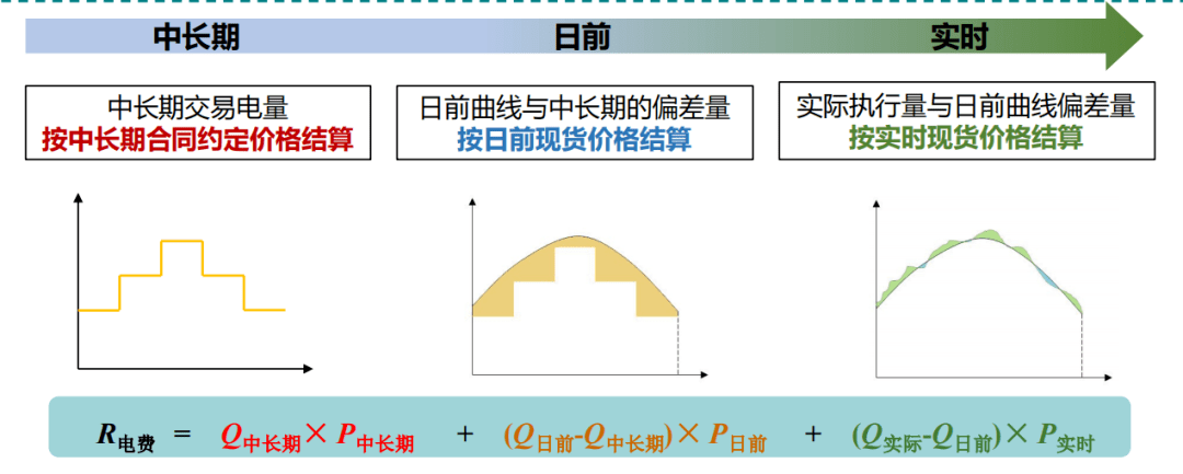 什么是现货交易(4元投资买涨买跌的app)