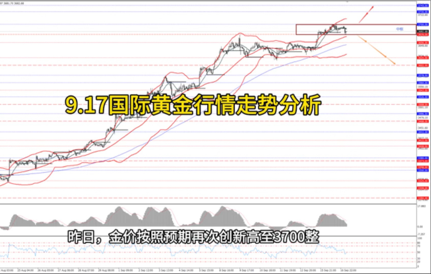 今日现货黄金价格走势图(今日现货黄金价格走势图实时)