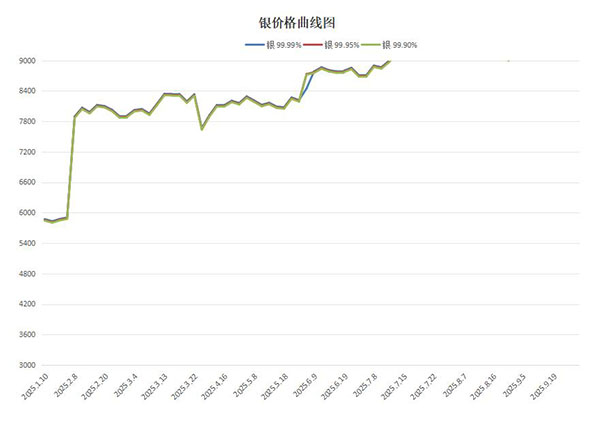 现货白银价格走势(现货白银价格走势图)