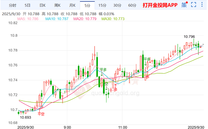 现货白银价格走势(现货白银价格走势图24小时)
